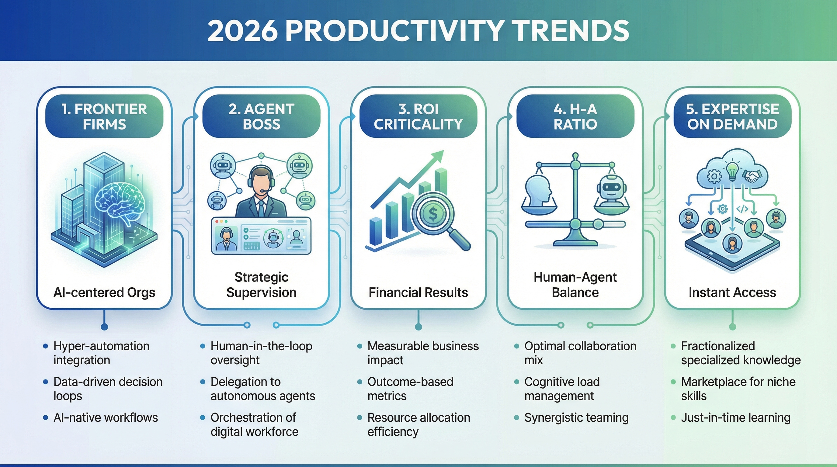 Infografía de Tendencias de Productividad 2026